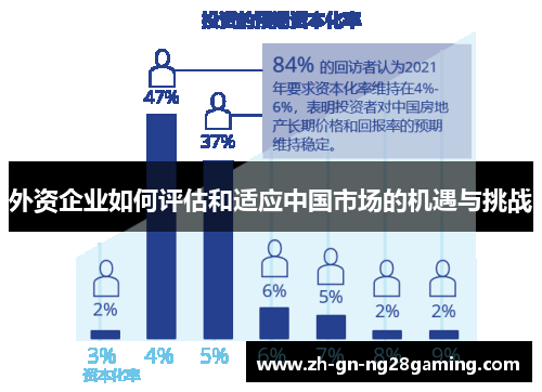 外资企业如何评估和适应中国市场的机遇与挑战 外资企业如何评估和适应中国市场的机遇与挑战