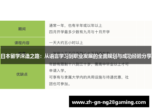 日本留学深造之路:从语言学习到职业发展的全面规划与成功经验分享 日本留学深造之路:从语言学习到职业发展的全面规划与成功经验分享