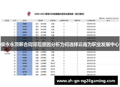 侯永永顶薪合同背后原因分析为何选择云南为职业发展中心 侯永永顶薪合同背后原因分析为何选择云南为职业发展中心
