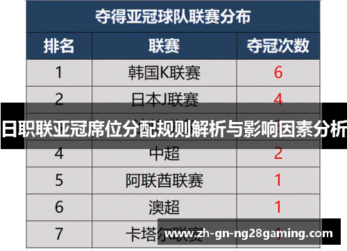 日职联亚冠席位分配规则解析与影响因素分析