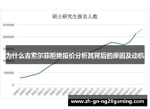 为什么吉索尔菲拒绝报价分析其背后的原因及动机 为什么吉索尔菲拒绝报价分析其背后的原因及动机