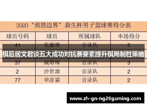 棋后居文君谈五大成功对抗赛要素提升棋局制胜策略