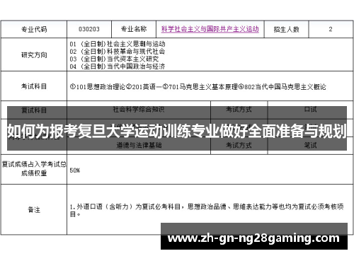 如何为报考复旦大学运动训练专业做好全面准备与规划 如何为报考复旦大学运动训练专业做好全面准备与规划
