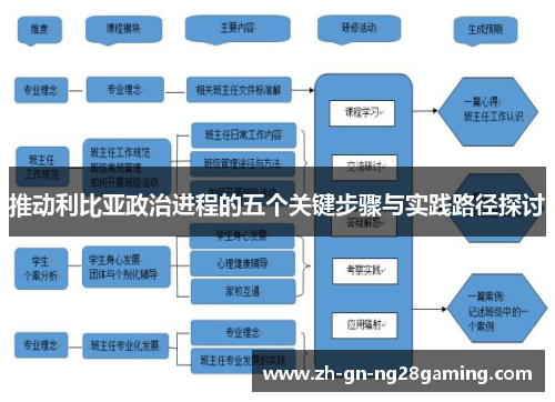 推动利比亚政治进程的五个关键步骤与实践路径探讨