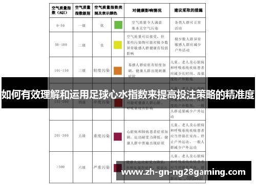 如何有效理解和运用足球心水指数来提高投注策略的精准度