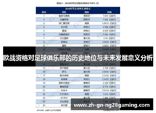 欧战资格对足球俱乐部的历史地位与未来发展意义分析 欧战资格对足球俱乐部的历史地位与未来发展意义分析