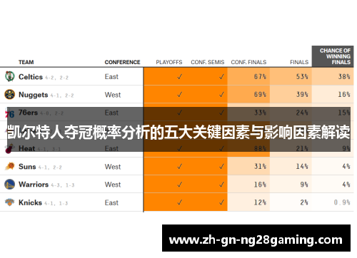 凯尔特人夺冠概率分析的五大关键因素与影响因素解读