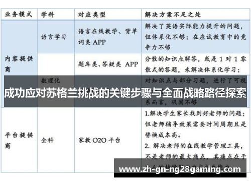 成功应对苏格兰挑战的关键步骤与全面战略路径探索