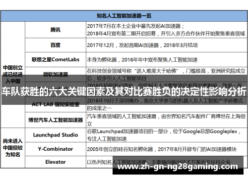 车队获胜的六大关键因素及其对比赛胜负的决定性影响分析 车队获胜的六大关键因素及其对比赛胜负的决定性影响分析