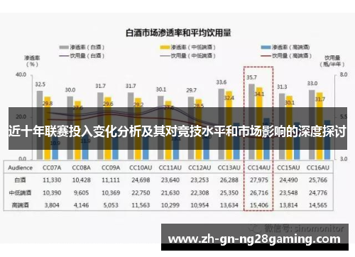 近十年联赛投入变化分析及其对竞技水平和市场影响的深度探讨 近十年联赛投入变化分析及其对竞技水平和市场影响的深度探讨