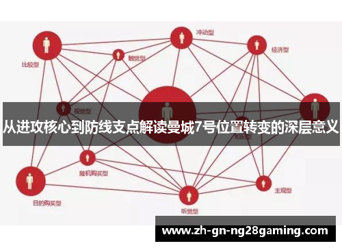 从进攻核心到防线支点解读曼城7号位置转变的深层意义