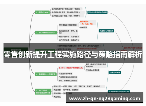 零售创新提升工程实施路径与策略指南解析 零售创新提升工程实施路径与策略指南解析