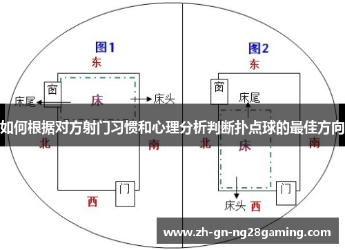 如何根据对方射门习惯和心理分析判断扑点球的最佳方向