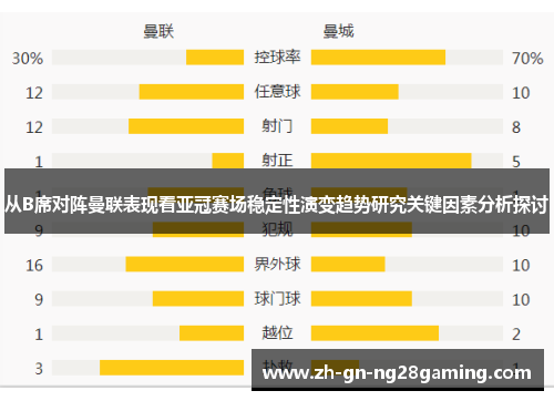 从B席对阵曼联表现看亚冠赛场稳定性演变趋势研究关键因素分析探讨 从B席对阵曼联表现看亚冠赛场稳定性演变趋势研究关键因素分析探讨