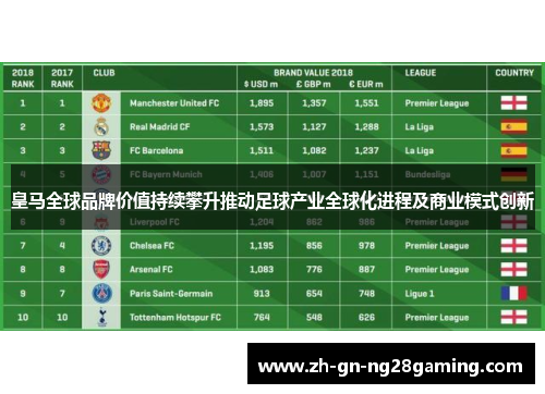 皇马全球品牌价值持续攀升推动足球产业全球化进程及商业模式创新
